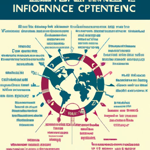 An Overview of the International Finance Corporation and its Impact on World Economies