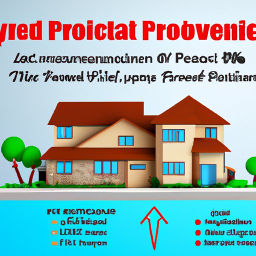 Understanding the Factors that Affect Investment Property Rates