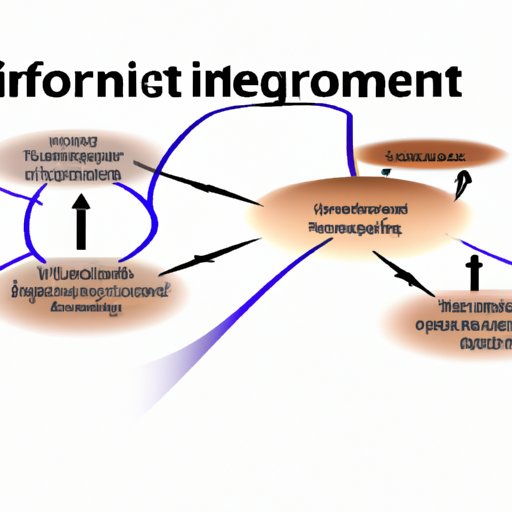 Investigating the Benefits of Information Technology for Organizations