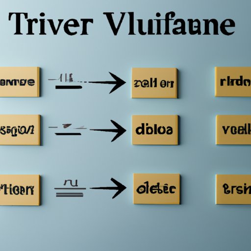 Comparing Different Methods for Calculating Turnover in Finance