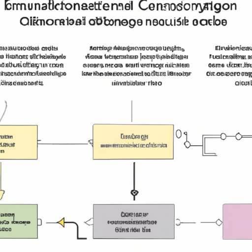 Analyzing the Impact of Unilineal Cultural Evolution