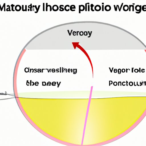 The Physics of Viscosity: A Closer Look at this Physical Property