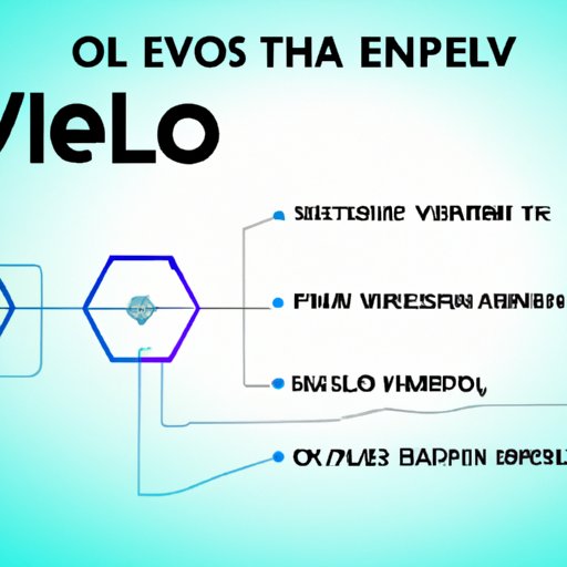 The Future of VLEO Technology: What We Can Expect