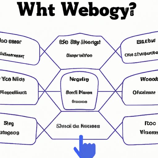 A Guide to Choosing the Right Web Technology