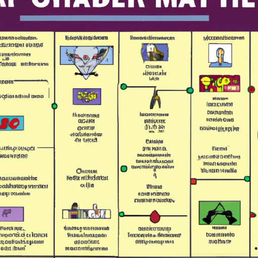 The Definitive Timeline of the Marvel Cinematic Universe and What Order to Watch