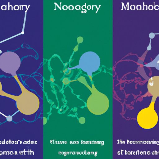 Uncovering the Neurochemistry of Decision Making