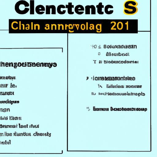 Most Challenging Aspects of Science Courses for 12th Graders