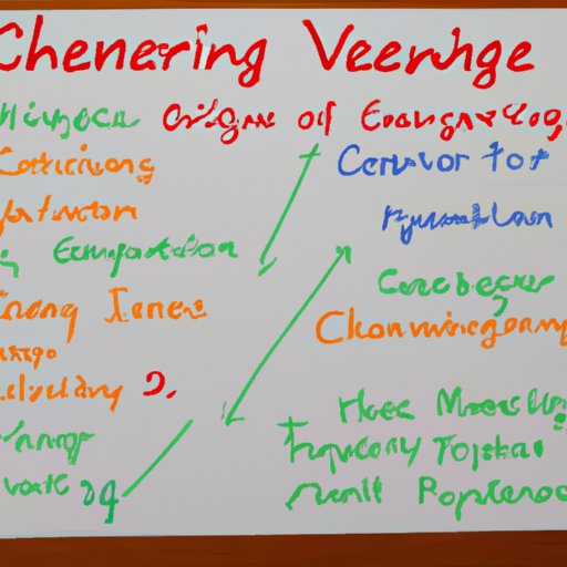 Unpacking the Challenges and Opportunities of Teaching 6th Grade Science