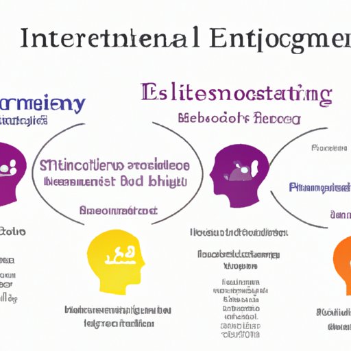 Investigating the Role of Emotional Intelligence in Leadership