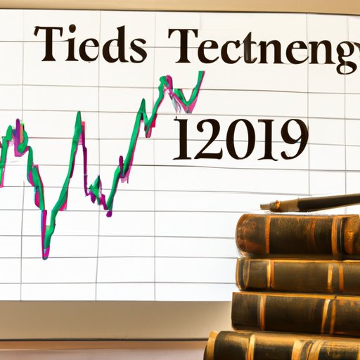 Looking at Historical Trends in Technology Stocks