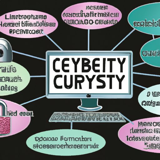 Exploring the Types of Technology Used in Cyber Security