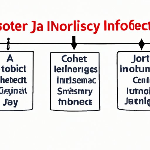 Exploring the Different Types of Jobs in IT