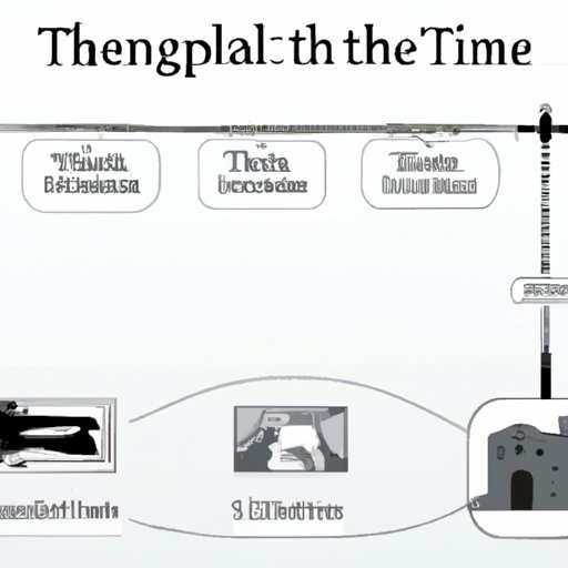 A Timeline of Events Leading to the Invention of the Telegraph