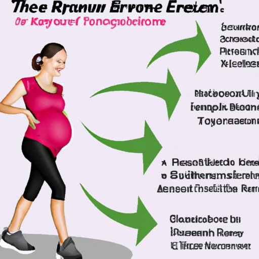 The Benefits of Exercise During the Second Trimester