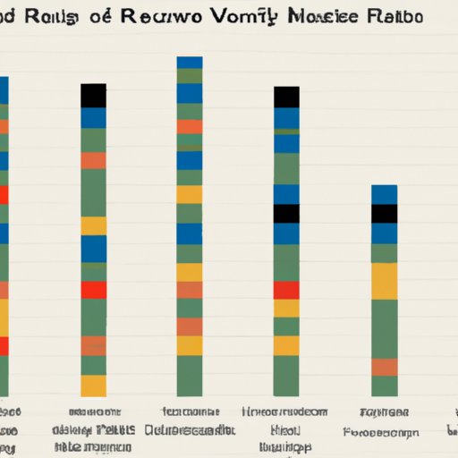 How Movie Ratings Have Changed Over Time