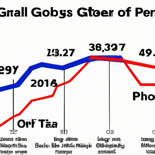 Analyzing When the PGA Tour Ends Each Year