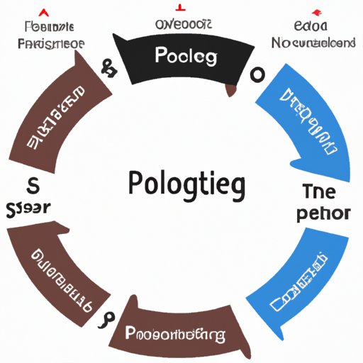 Identifying When Each Type of Problem Solving Process Ends