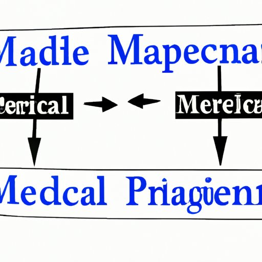 Comparison of Medicare to Other Healthcare Options