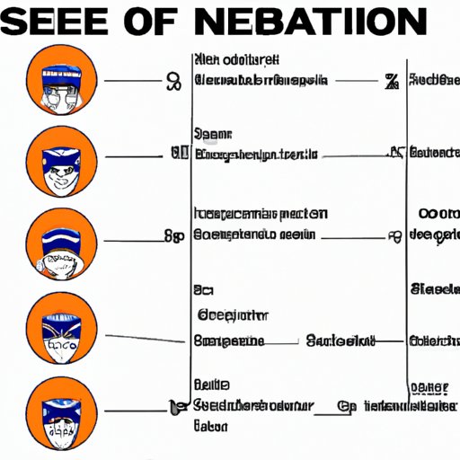 A Visual Guide to Watching Naruto Shippuden Movies in the Right Order