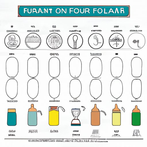 Historical Timeline of Baby Formula Inventions 