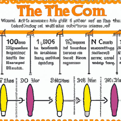 Timeline of the Invention of Candy Corn