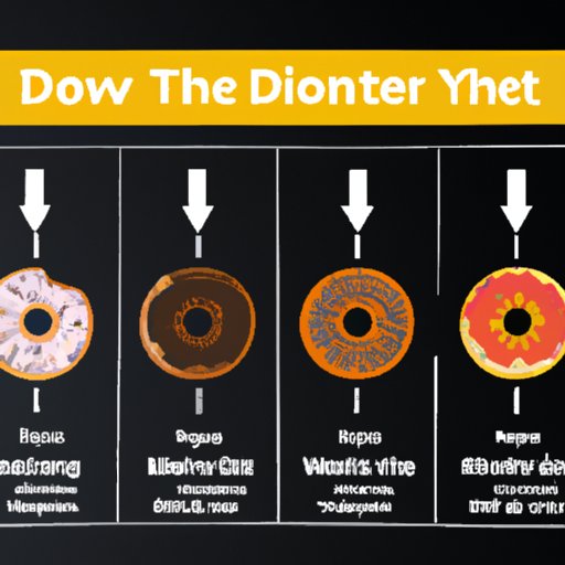 A Timeline of the Evolution of Donuts