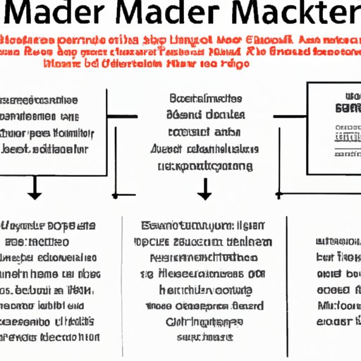 Historical Overview of MMR Vaccine Development