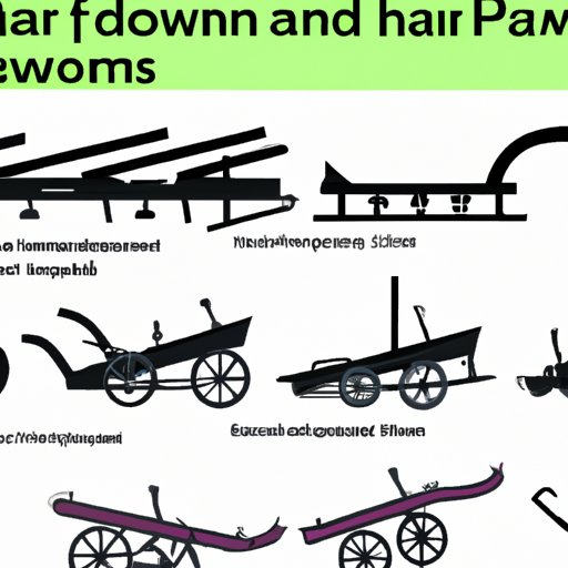 An Exploration of Plow Design: Investigating the Different Types of Plows Throughout History