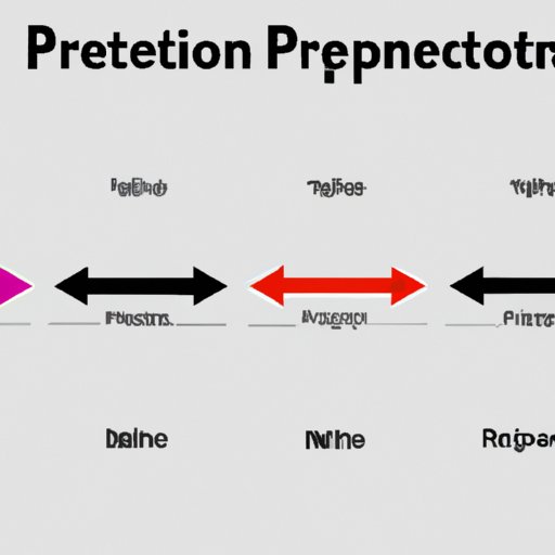 A Timeline of Prep: From Inception to Present Day