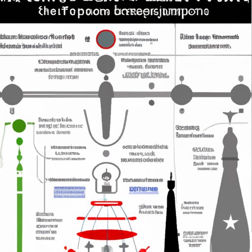 Historical Overview of the Imperial System