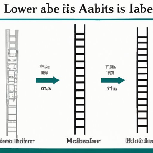 Analyzing the History of the Ladder: A Timeline of Invention