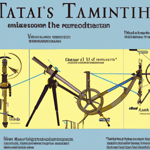 The Sextant: A Timeline of Its Invention