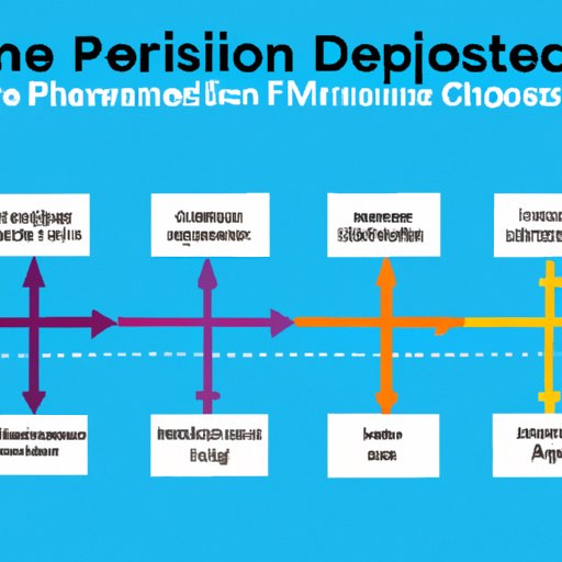 A Timeline of Antidepressant Drug Discoveries and Innovations