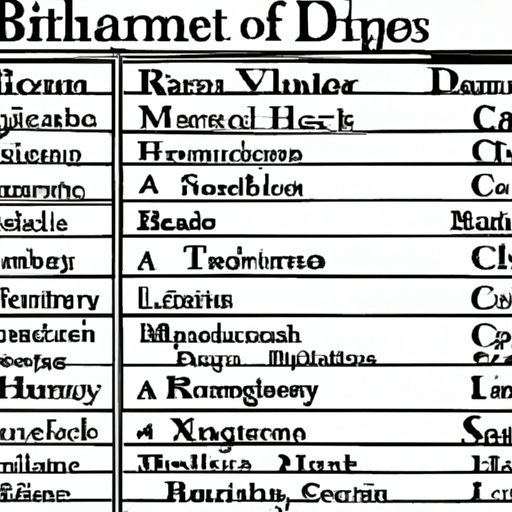 How Last Names Impacted Social Status Throughout History