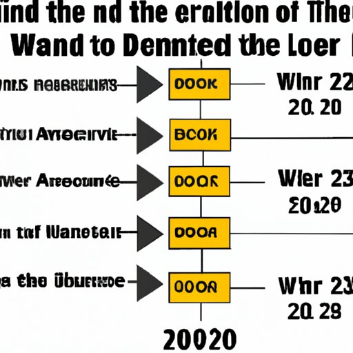 The Development of Nuclear Weapons: A Timeline