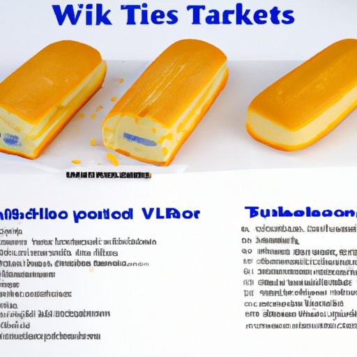 Analysis of the Ingredients and Production Process Used to Make Twinkies