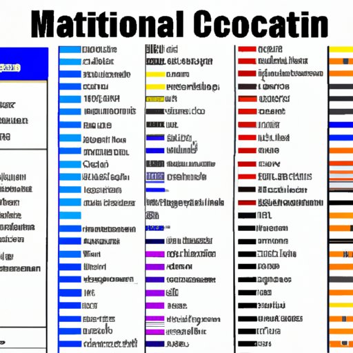 Exploring the Macronutrients: An Overview of the Nutritional Label