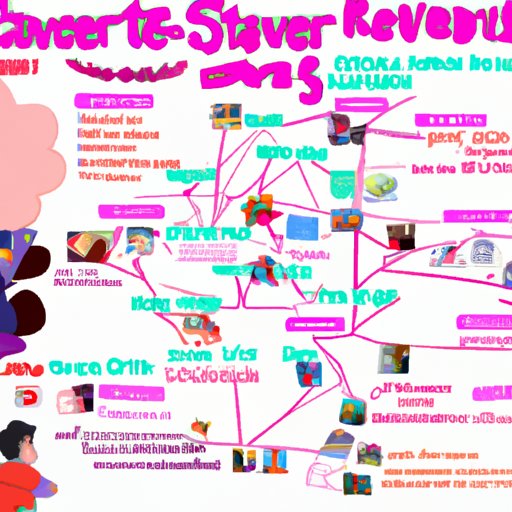 A Comprehensive Guide to Where to Find the Steven Universe Movie