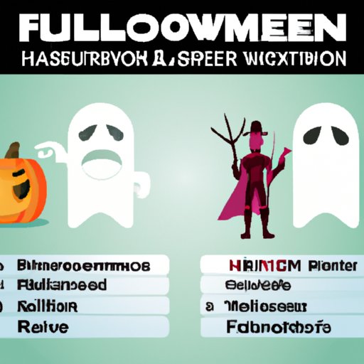 Compare Different Streaming Services for Finding Halloween Films