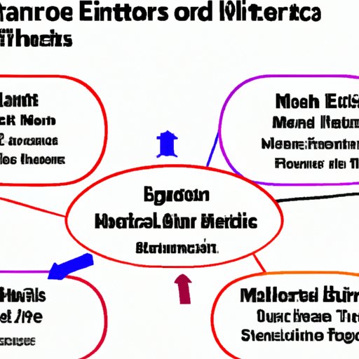 Examining How the Events of Eternals Connect to Other MCU Films