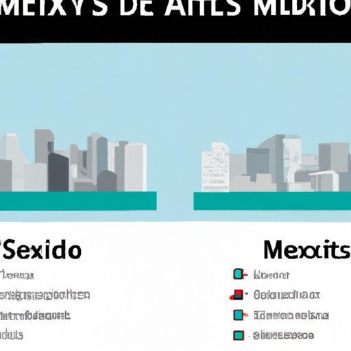 Comparing Major Cities in Mexico: Safety and Security