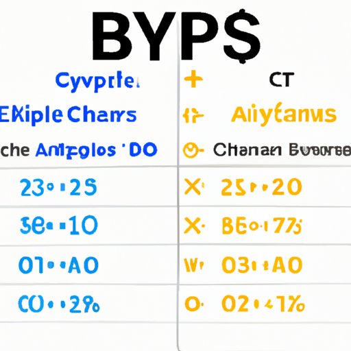 Comparison of Popular Crypto Exchanges