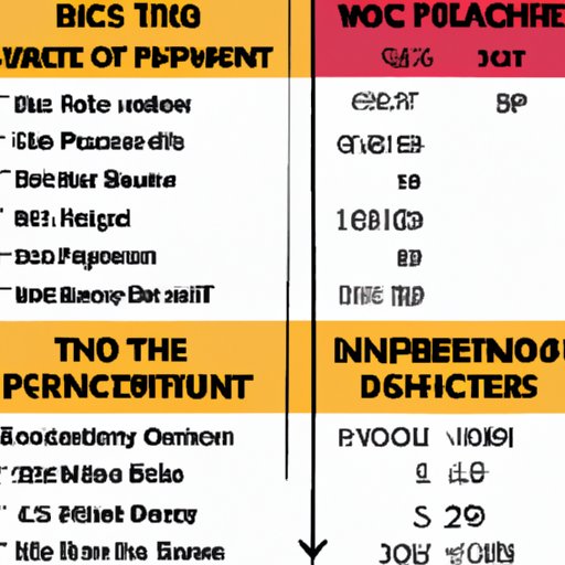 Comparing Local Movie Theater Prices and Amenities