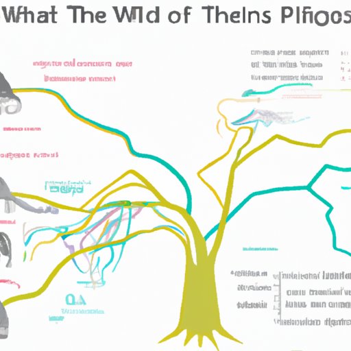 An Analysis of Where the Wild Things Are Movie and Where to Stream It