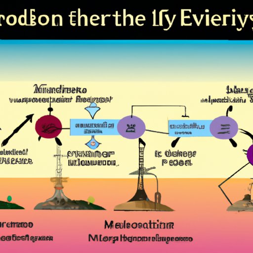 The Development of Electricity: How It Evolved Over Time