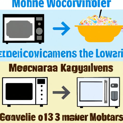 Comparison of the Invention of the Microwave to Other Kitchen Appliances