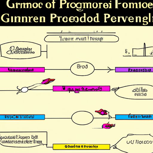 The Impact of Gunpowder on World History: A Timeline Perspective