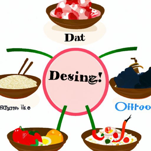 Review of Traditional Diets from Different Cultures