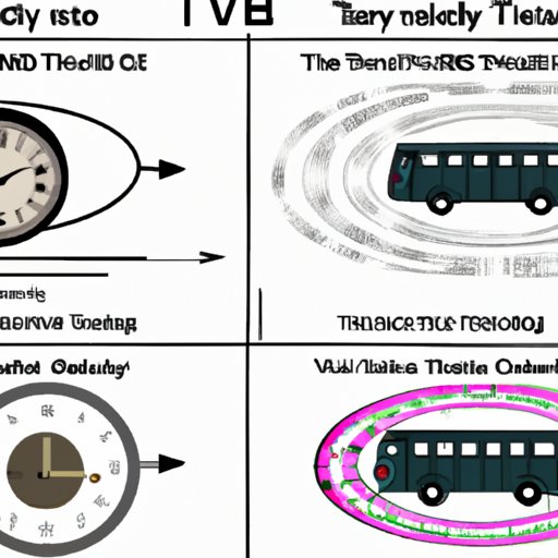 A Comparative Analysis of Time Travel in Current TV Shows