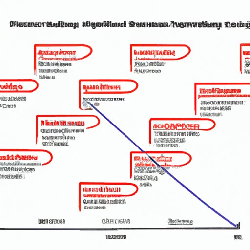 Assessing Risk Profile of Different Gold Companies